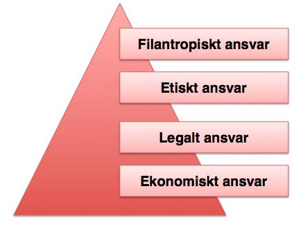 2. TEORETISK REFERENSRAM I detta kapitel redogörs det för den teoretiska referensramen som ligger till grund för denna studie.