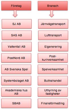 regeringen beslutade om att ersätta de tidigare riktlinjerna som gällde extern rapportering för statligt ägda bolag.