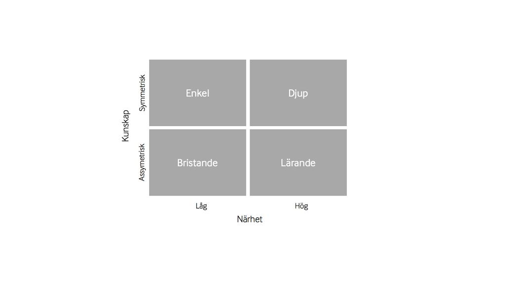 Dworsky&Marthinsen Online? Enkvalitativstudieavdigitalaaffärsrelationer ellerbehovetavensäljagentidubai,förf5ärsituationenliknande: Ingenavvåra kunderskulleklaraendigitalrelationfulltut.