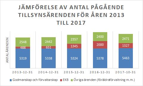 Sid 10 (46) Aktivitet Startdatum Slutdatum Informationsbrev på olika språk ska tas fram till barnen som de får vid tillsättandet av god man och som förklarar gode mannens respektive
