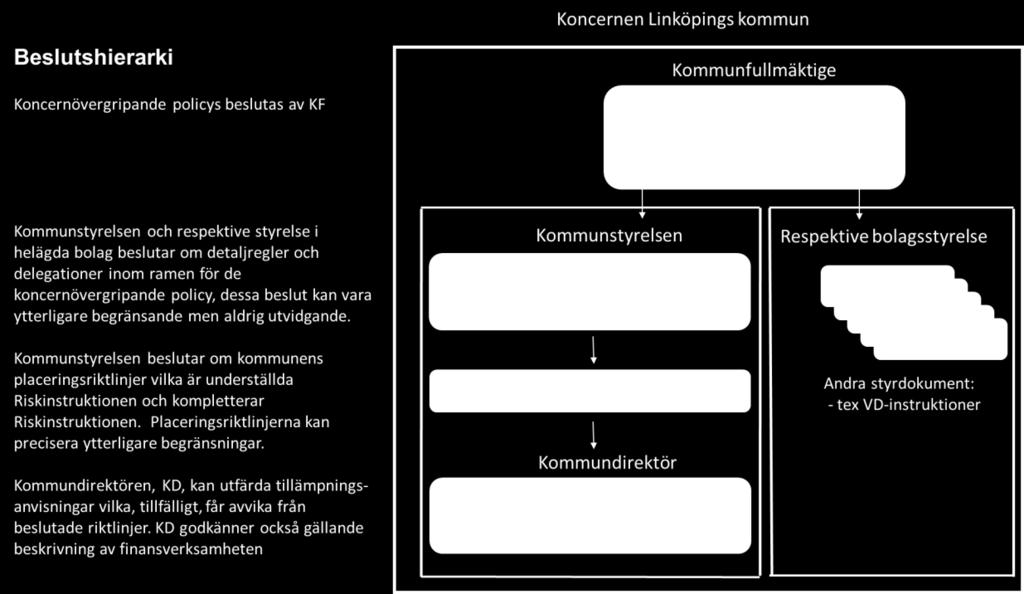 Den här koncerngemensamma Riskinstruktionen innehåller anvisningar avseende upplåning, utlåning/placeringar,