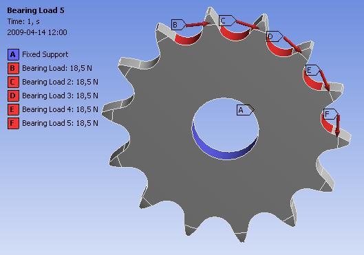 För att modellera kraften användes Bearing Load på ytan i kuggroten (där kontakten med kedjans rullar sker i idealfallet) i riktning mot framförvarande kuggrot.