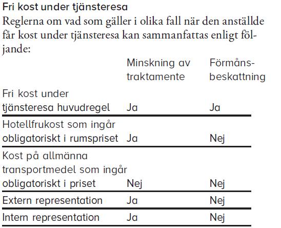 TJÄNSTERESA Traktamente Traktamentet skall täcka ökade levnadsomkostnader, d.v.s utgifter för logi, högre måltidskostnader än vanligt och diverse småutgifter.