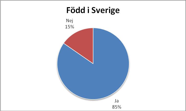 6 Kontaktsätt Vid kontakten fyllde konsumentvägledaren i på vilket sätt K kontaktade konsumentvägledningen. Det absolut vanligaste sättet är telefon.