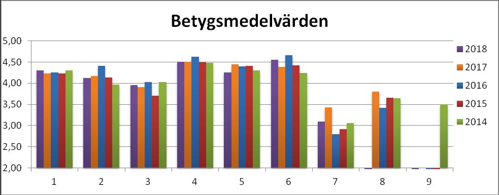 2(6) Hur nöjd är du med: 1. Kommunens information och anvisningar för bygglovansökan 2. Den information du fått om var du ska vända dig med frågor och ev klagomål 3.