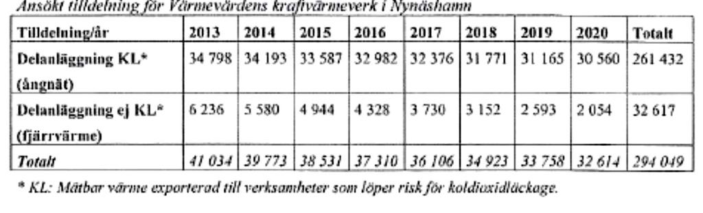 3 GRUNDER OCH UTVECKLING AV TALAN Bolaget har till stöd för sin talan anfört i huvudsak följande.