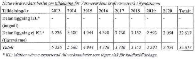 4 värmedistributionsnät med flera producenter och konsumenter. Bolaget vidhöll därför sin ansökan.
