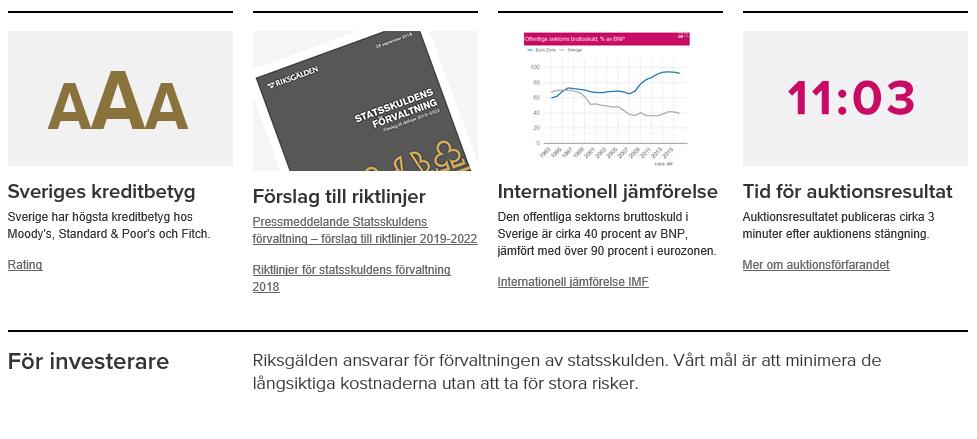 Statens upplåning och