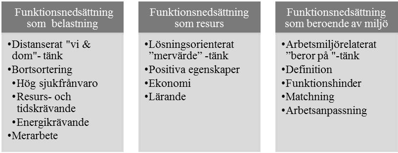 5 Resultat Nedan presenteras de fyra olika kategorierna där varje kategori består av olika faktorer som i intervjuerna framkommit som betydelsefulla för arbetsmarknadsinkludering av arbetslösa med