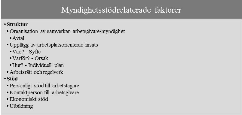 5.4 Myndighetsstödjande faktorer Inställningen till arbetsmarknadsinkludering för personer med funktionsnedsättning är beroende av olika faktorer relaterat till det stöd som myndigheterna erbjuder.