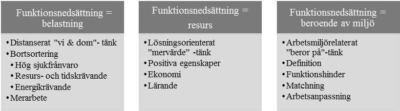 6 Diskussion Syftet med denna studie var att få utökad kunskap om vad som styr arbetsgivarnas inställning till arbetsmarknadsinkludering av arbetslösa med funktionsnedsättning.