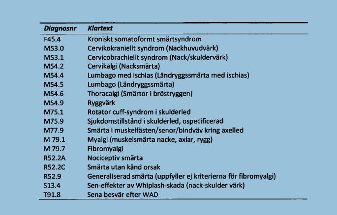 MMR Patienten omfattas genom att helt uppfylla följande kriterier: Ålder 16-67 år.