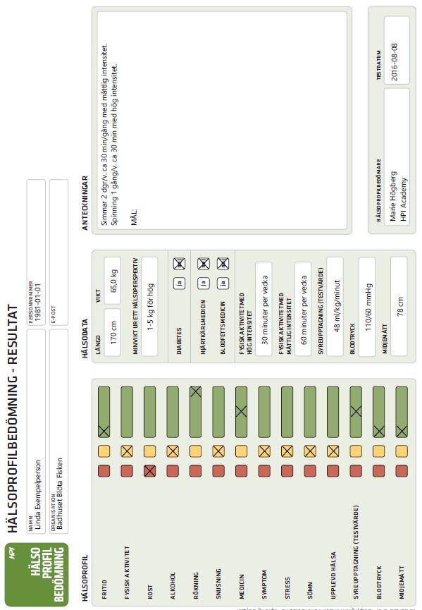 Resultat: