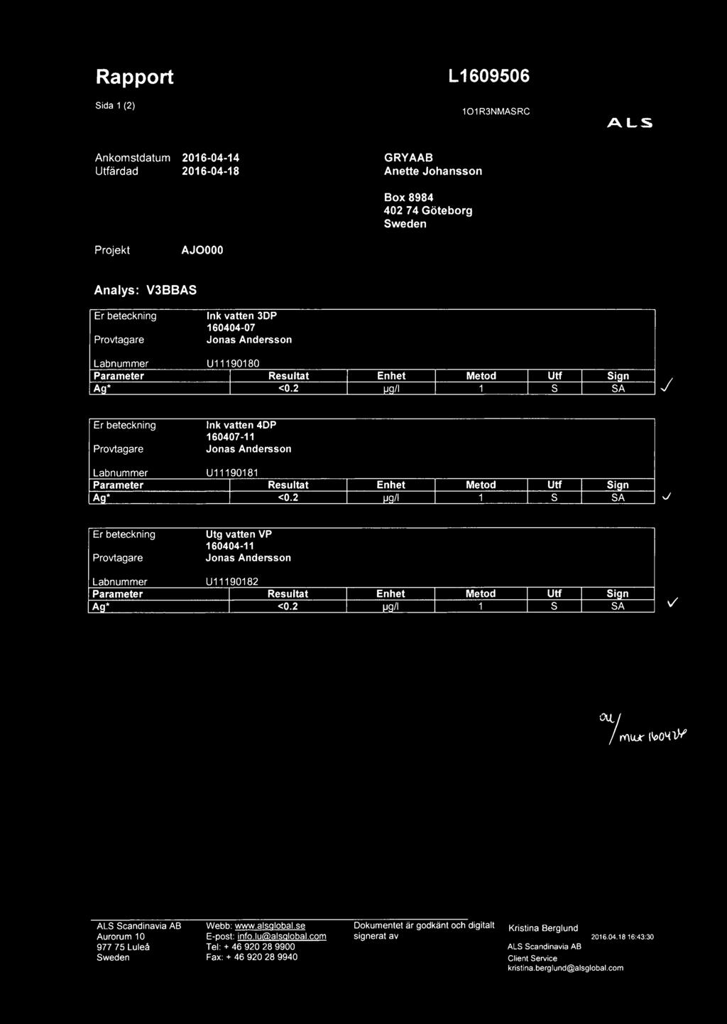 2 I ua/i I 1 I S I SA J Er beteckning Provtagare Ink vatten 4DP 160407-11 Jonas Andersson Labnummer U11190181 Parameter I Resultat I Enhet I Metod I Utf I Sign Aa* I <0.