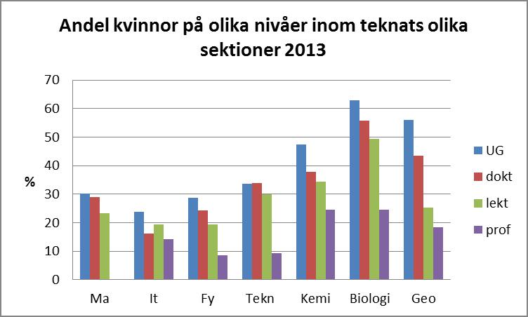 studenter ska erbjudas undervisning av lärare/handledare av olika kön.