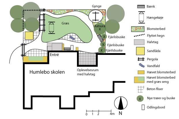 Planering och genomförande: Det bildades en trädgårdsgrupp med 5 personal som tänkte kring en fin skolgård som bjuder till utevistelse, lek och att lära sig!