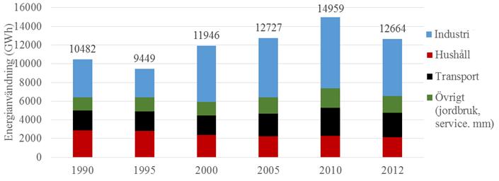 Den svaga utvecklingen av BRP innebär att Kalmar län har en låg produktivitet jämfört med andra län. Kalmar län låg 2015 på plats 18 bland de 21 svenska länen rankade efter BRP/sysselsatt.