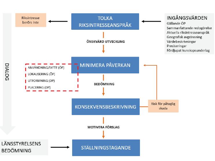 angelägenhet - Ett kunskapsunderlag för dialog om