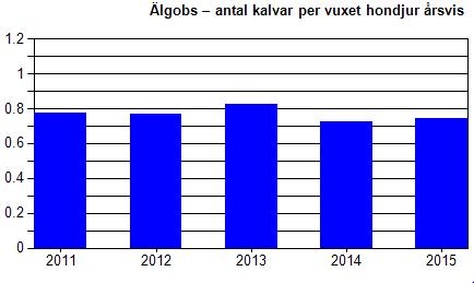 ÄLGOBS 2011-2015