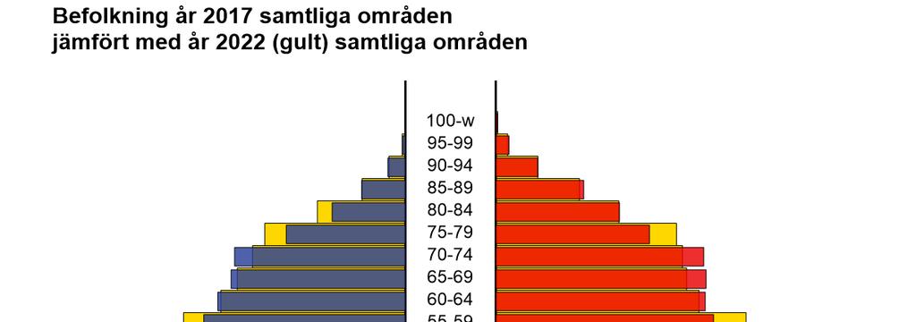 1(16) Befolkningsprognos för åren 2018-2022 Kommunprognos Sammanfattning Förväntningen är att det årligen kommer födas ca 1300 bäbisar och ca 1000 begravningar ske varje år.