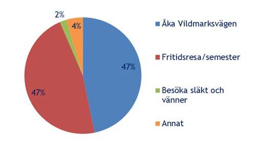 DE SOM ÅKTE VlLDMARKSVÄGEN OCH FJÄLLVÄGEN ÖVER STEKENJOKK I vilken riktning åkte du?