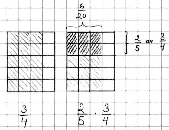 När svaret blir större än 1 kan man välja att svara på två olika sätt: bråkform eller blandad form.
