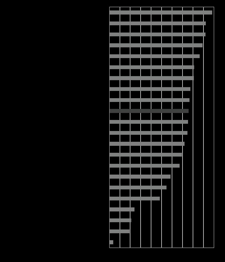 BEMYNDIGANDEN SOM RIKSDAGEN BESLUTAR OM UNDER BUDGETÅRET bemyndiganderamen utnyttjad. Diagram 1 