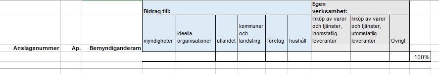 BILAGA 2 ENKÄTFRÅGORNA Bilaga 2 Enkätfrågorna 1. Uppskatta på ett ungefär andelen i procent av era åtaganden under respektive bemyndigande som hänför sig till följande kategorier.