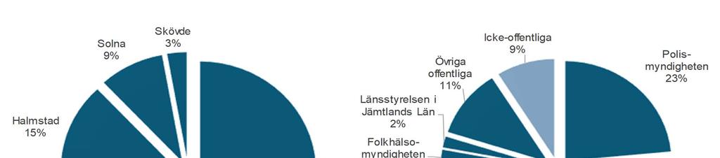 DELÅRSRAPPORT JANUARI SEPTEMBER 2017 4 ( 20 ) Fastighetsinnehav Koncernen ägde den 30 september tolv fastigheter (5) med en sammanlagd uthyrningsbar yta om 203,0 tkvm (163,4) till ett verkligt värde