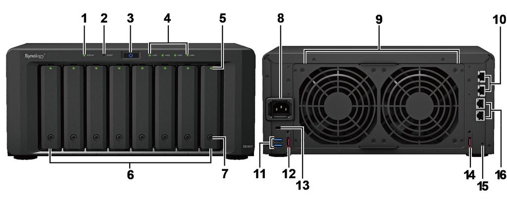 En översikt över Synology DiskStation 1 Statusindikator 2 Larmindikator Visar status för systemet. För mer information, se Bilaga B: LED Indicator Table. Visar varningar för fläkt eller temperatur.