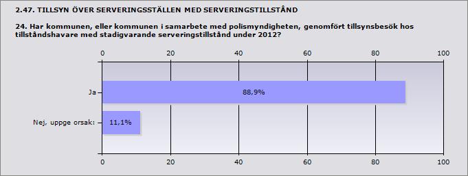 1 Uppge antalet avslagna ansökningar om tillfälliga