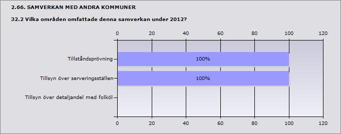 1 Uppge antal kommuner 1 Nyköping 1 Procent