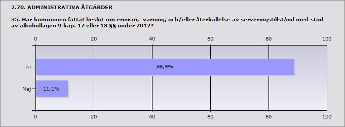 Kommunens enhet för Miljö- och hälsa eller