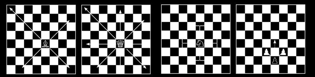 Det kallas schack matt och innebär att kungen står i schack och inte kan komma undan.
