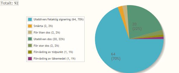rutiner har arbetats fram flertal gånger.