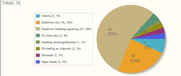 Trehörna 4 Resultat 2017 Område: Mål: Ge en säker och högkvalitativ hälsooch sjukvård som uppfyller de krav och mål enligt HSL Strukturmått: Dessa förutsättningar behövs för att vi ska nå vår
