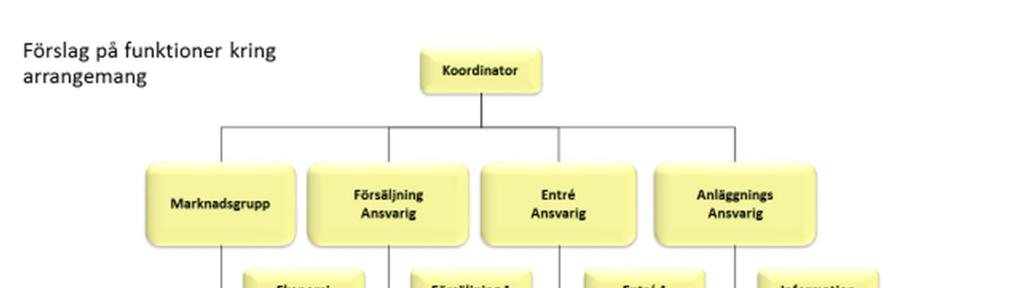 RC 13.1 Funktionärer - Tävlingsfunktionär får inte delta i tävling vid vilken han tjänstgör.