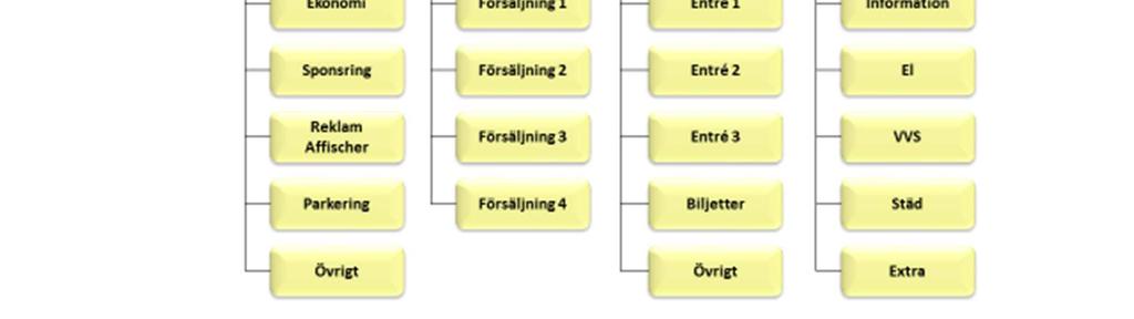 - tävling Distriktstävling Domarordförande A * B - Lokaltävling Domare B B B Teknisk kontrollant A B - Tävlingsledare A B B Bitr.