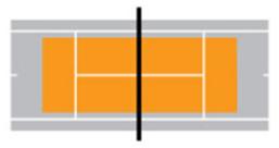 Gruppindelningar i träningsverksamheten Familjeminitennis (3-6 år) Röd nivå. Första kontakten med tennis. Barn spelar tillsammans med förälder. Lekfull och allsidig träning.