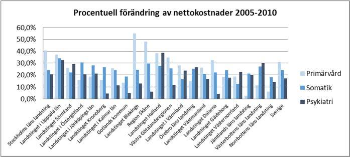 Bilaga 1 I den nationella psykiatrikompassen har ansvariga inom varje kvalitetsregister valt ut några mått som är särskilt viktiga att följa.