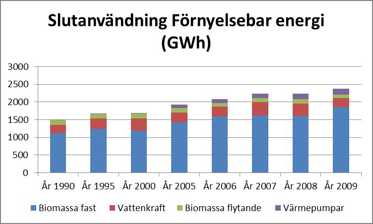 Konvertering från ändliga resurser, t.ex.