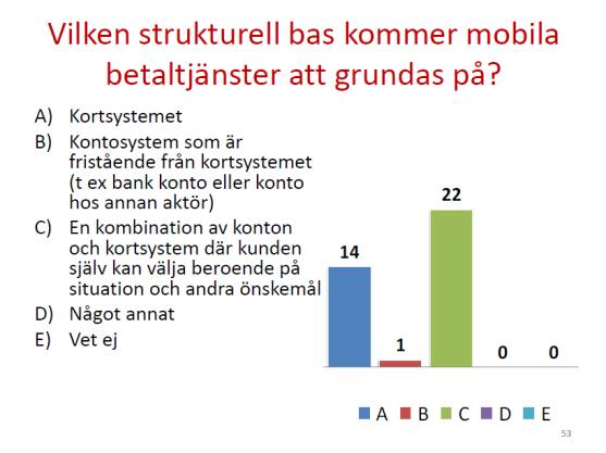 Mobila betalningar via kort eller konton? Kommer mobila betaltjänster byggas på: Infrastrukturen för kort Global interoperabilitet Höga avgifter?