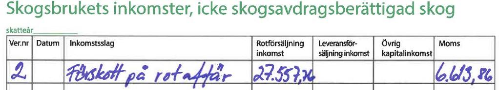 Anteckningarna - inkomster Anteckna inkomsterna skilt för