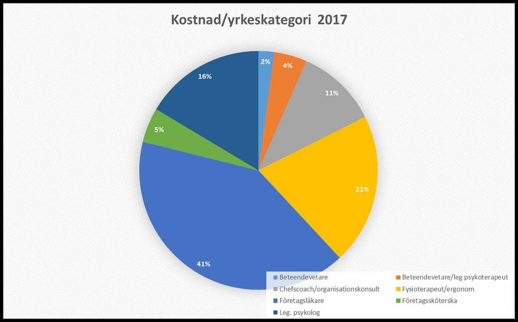 Företagshälsovård