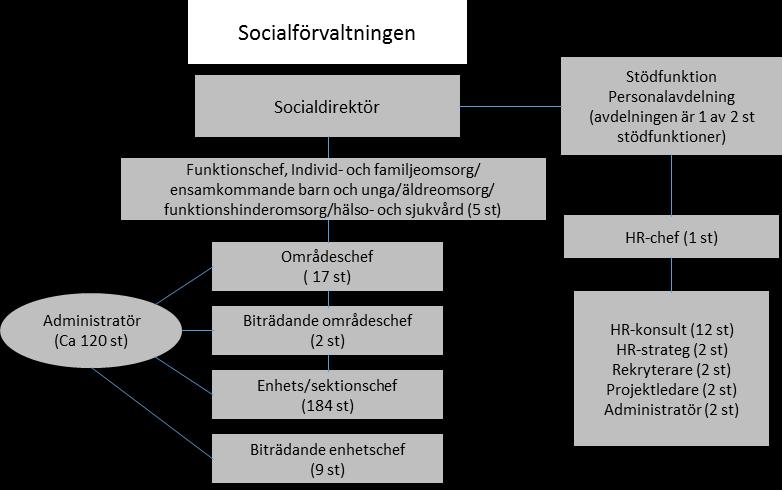 Bruttolön Bruttolönen grundar sig i ett löneärende som skrivs under av HR-konsult och närmaste chef, detta görs på en manuell blankett.