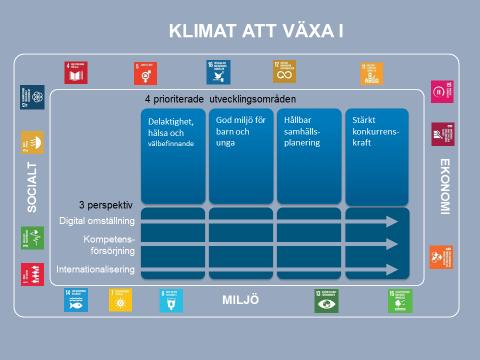Inledning Styrelsen för Regionförbundet i Kalmar län satte 2006 som mål att länet år 2030 ska vara en fossilbränslefri region.