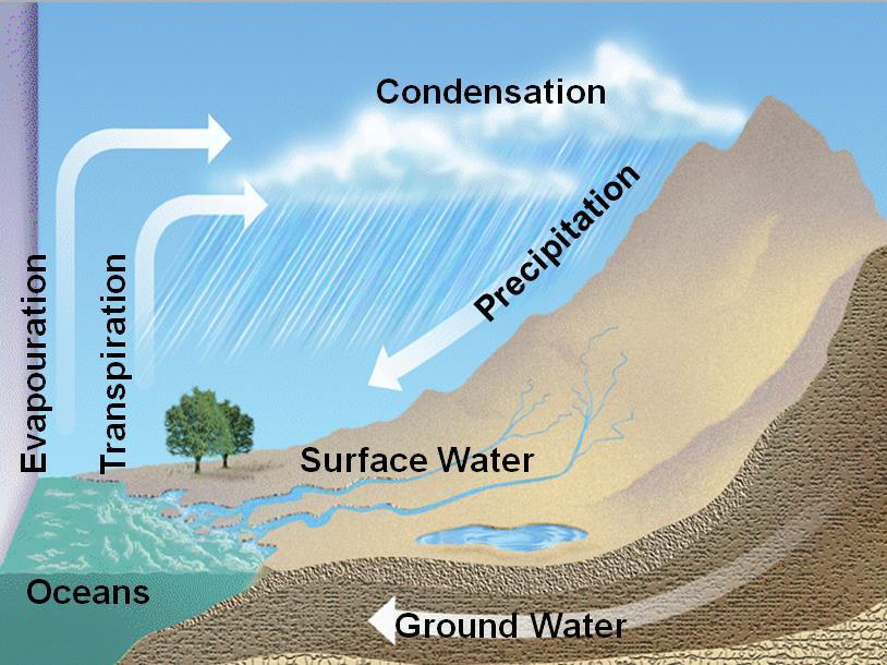 3 Kvalitet Vart Vattnet kommer ifrån och hur den har förbehandlats i vattenverk Brunnsvatten, små samhällen Ytvatten, till exempel.