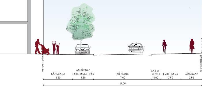 3.2 Gatuutformning Föreslagen sektion för Vårbergsvägen varierar något på sträckan beroende av bebyggelsens placering, behov av angöring