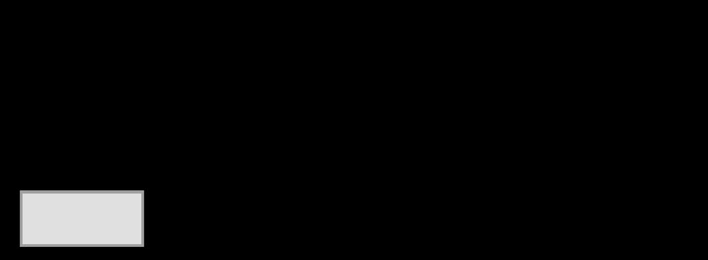 6. a er