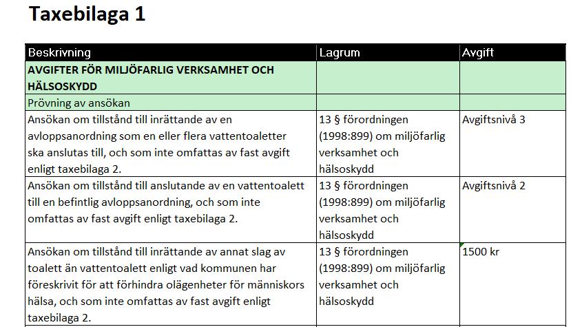 När man gjort så skapas ny flik för taxebilaga 1. Glöm inte att lägga till logga och datum innan ni skriver ut underlaget för kommunfullmäktige. OBS!